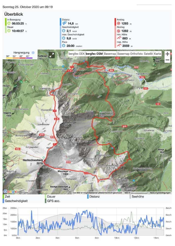 20201201-Die-Geschichte-vom-Säbelzahntiger-Schneeberg-Wanderung